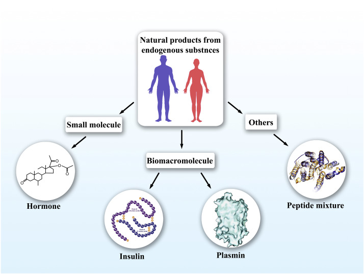 protein-active-component-identification-and-quantification1.jpg