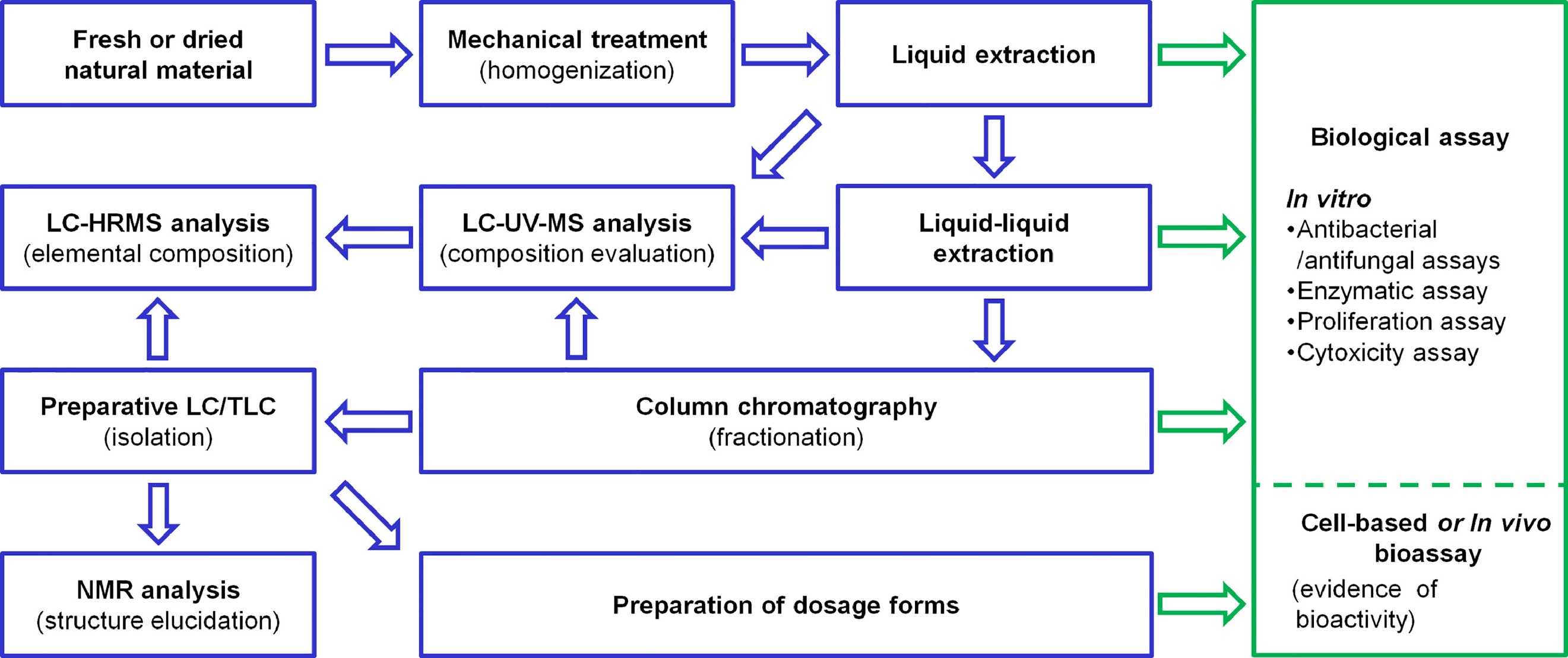 protein-active-component-identification-and-quantification4.jpg