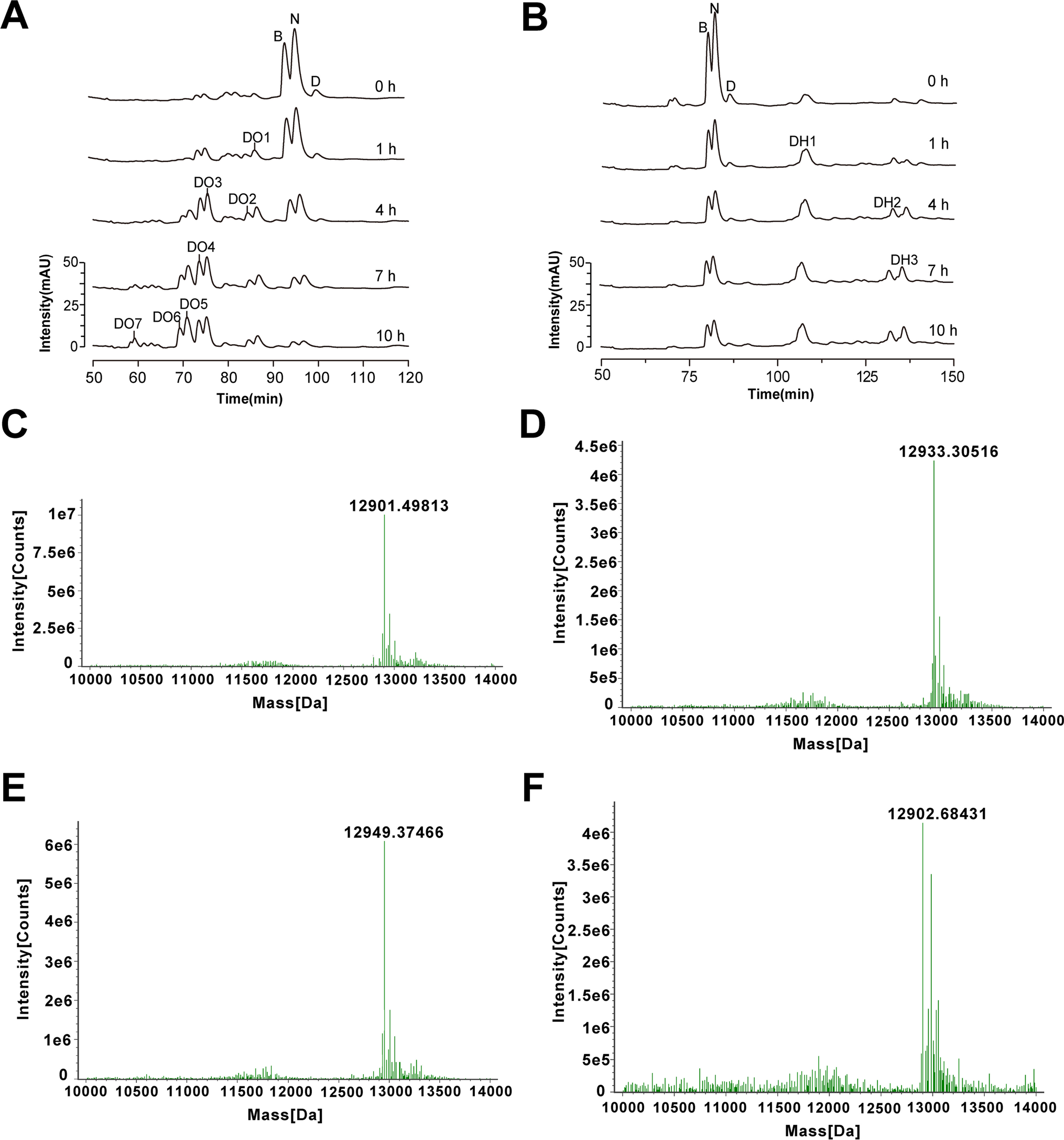 protein-active-component-identification-and-quantification8.png