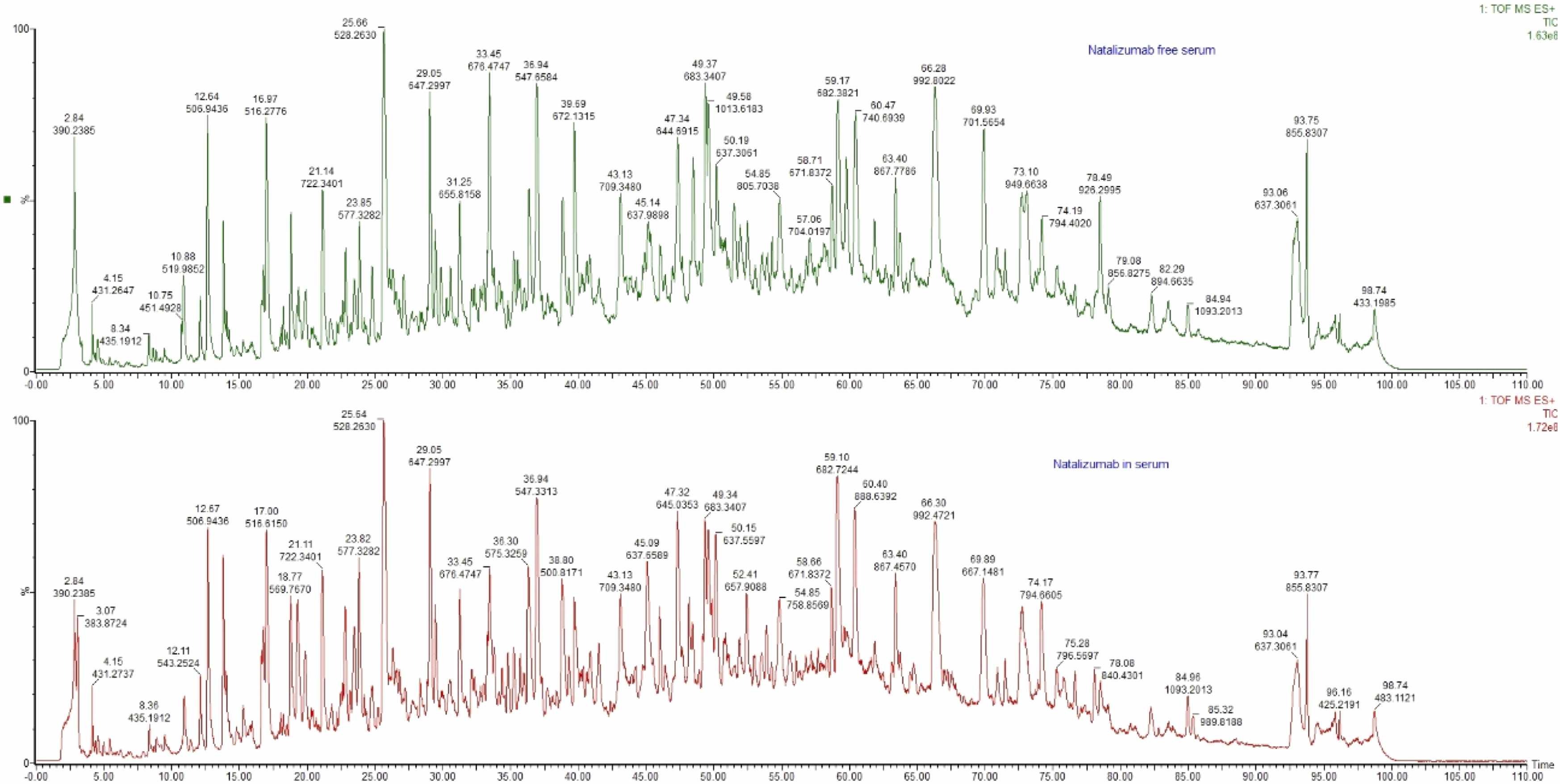 protein-active-component-identification-and-quantification9.jpg