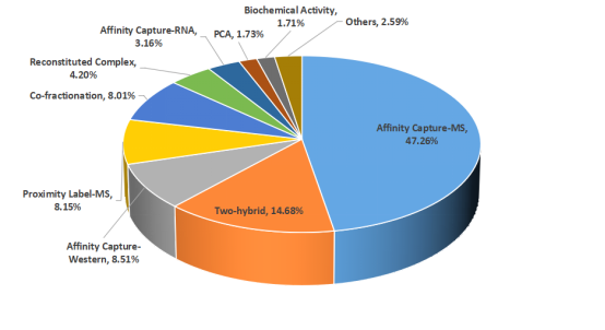 protein-and-protein-binding-site-analysis2.png