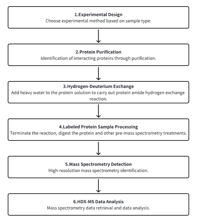 protein-and-protein-binding-site-analysis6.png