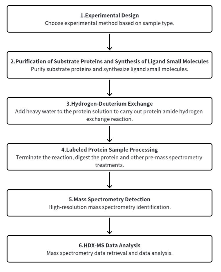 protein-and-small-molecule-binding-site-analysis7.jpg