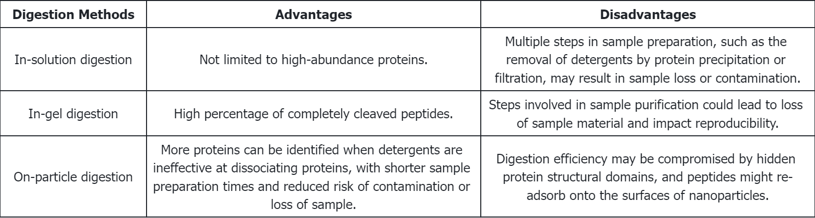 protein-corona-proteomics12.png