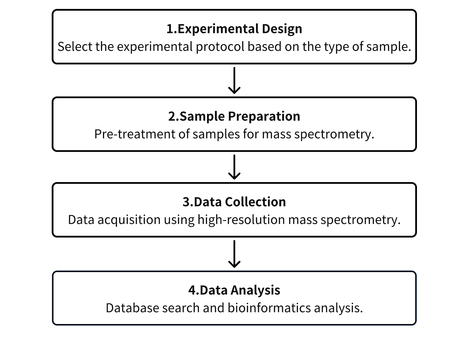 protein-corona-proteomics6.png