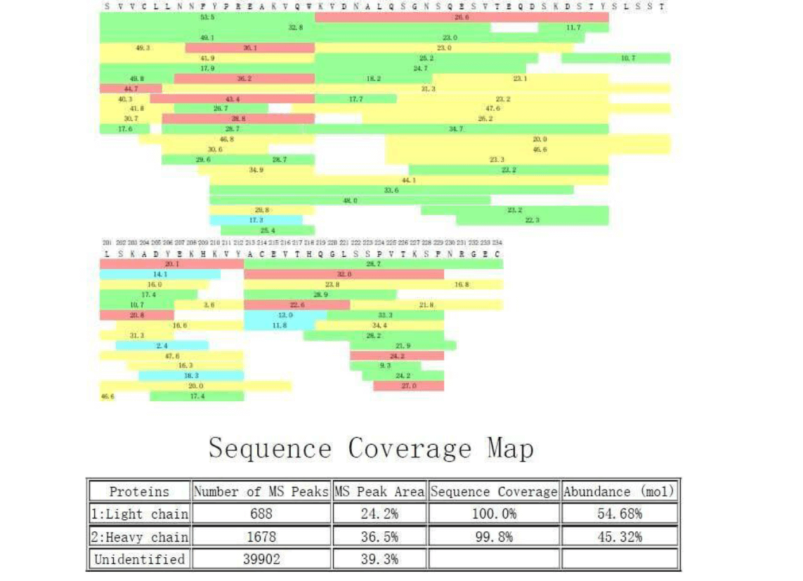 protein-full-length-sequencing2.png