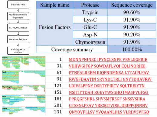 protein-full-sequence-coverage-analysis3.png