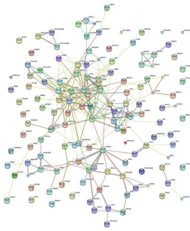 protein-interaction-analysis1.png