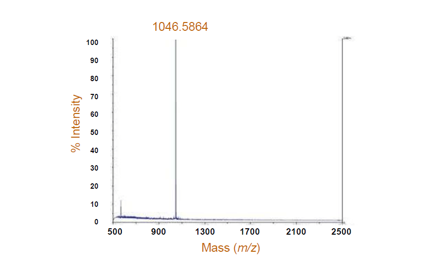 protein-mass-measurement-service2.png