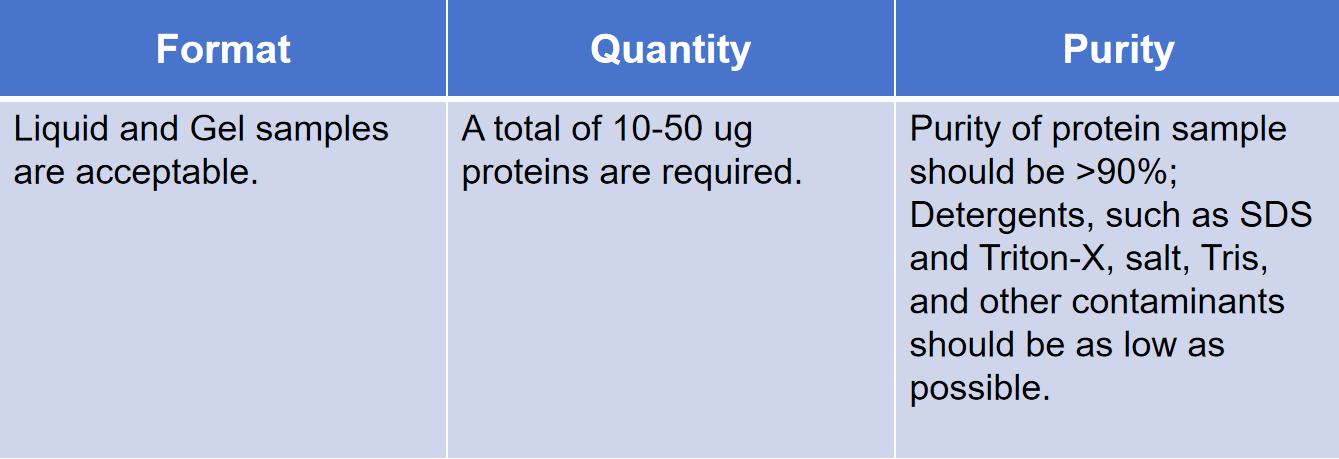 protein-mass-measurement-service3.png