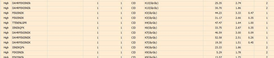 protein-ptms-identification8.png