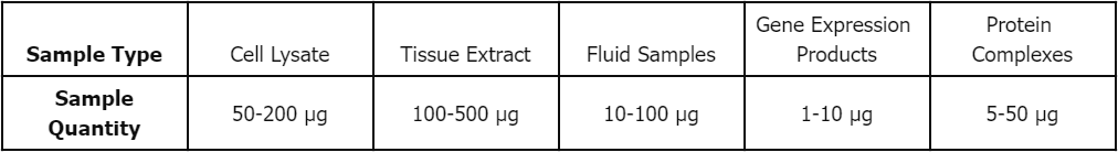 protein-tandem-mass-spectrometry-identification1.png