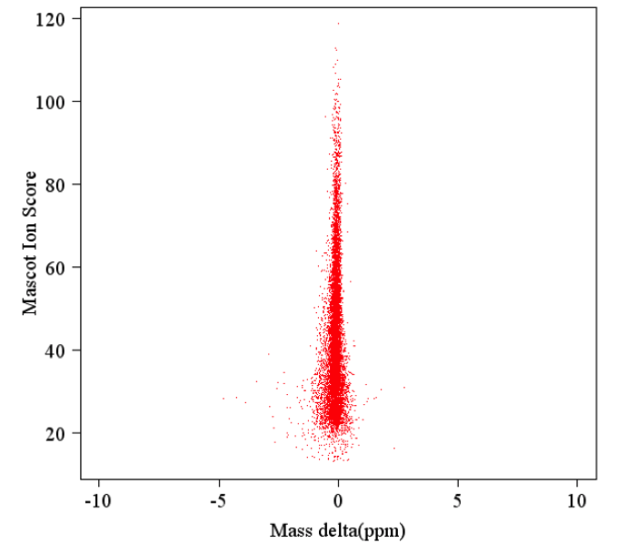 proteomic-data-quality-assessment1.png