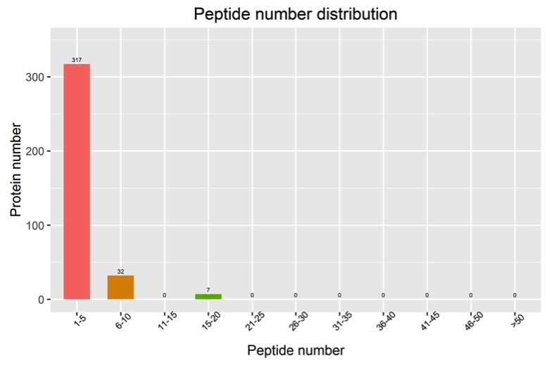 proteomic-data-quality-assessment2.png