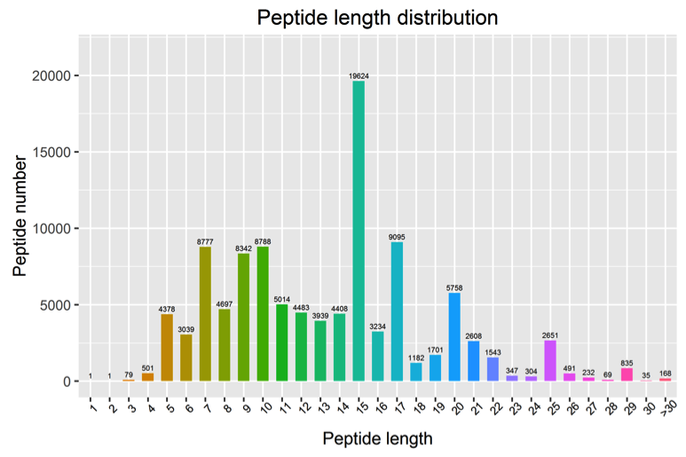 proteomic-data-quality-assessment3.png