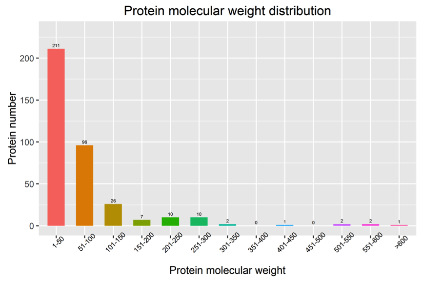 proteomic-data-quality-assessment4.png