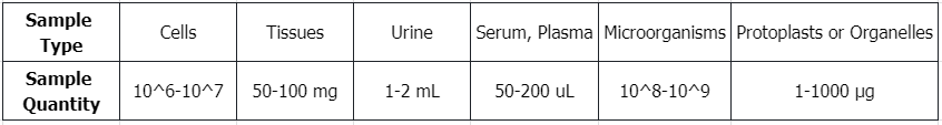 proteomics-of-membrane-proteins1.png