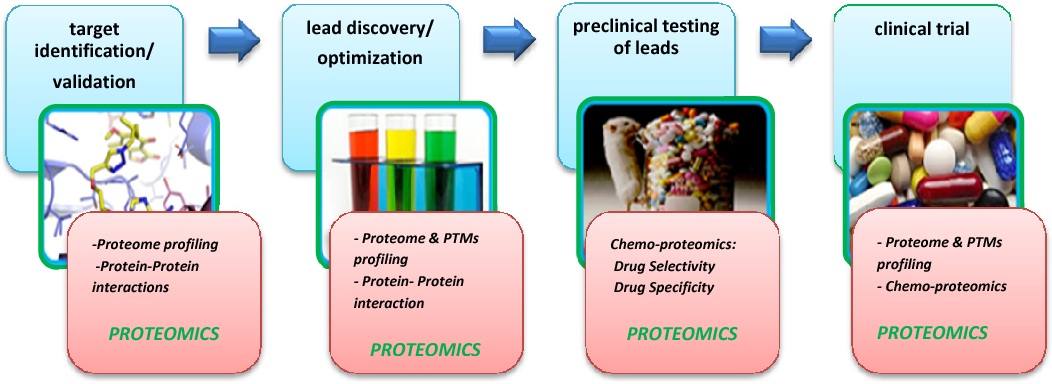 proteomics1