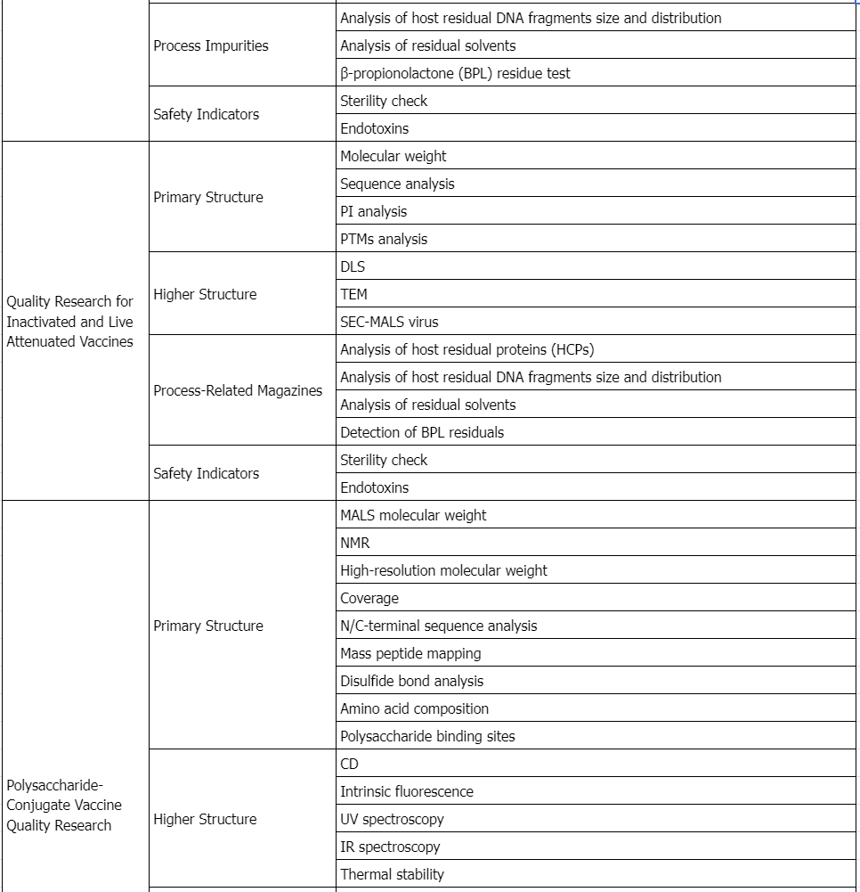 quality-research-of-vaccines4.png