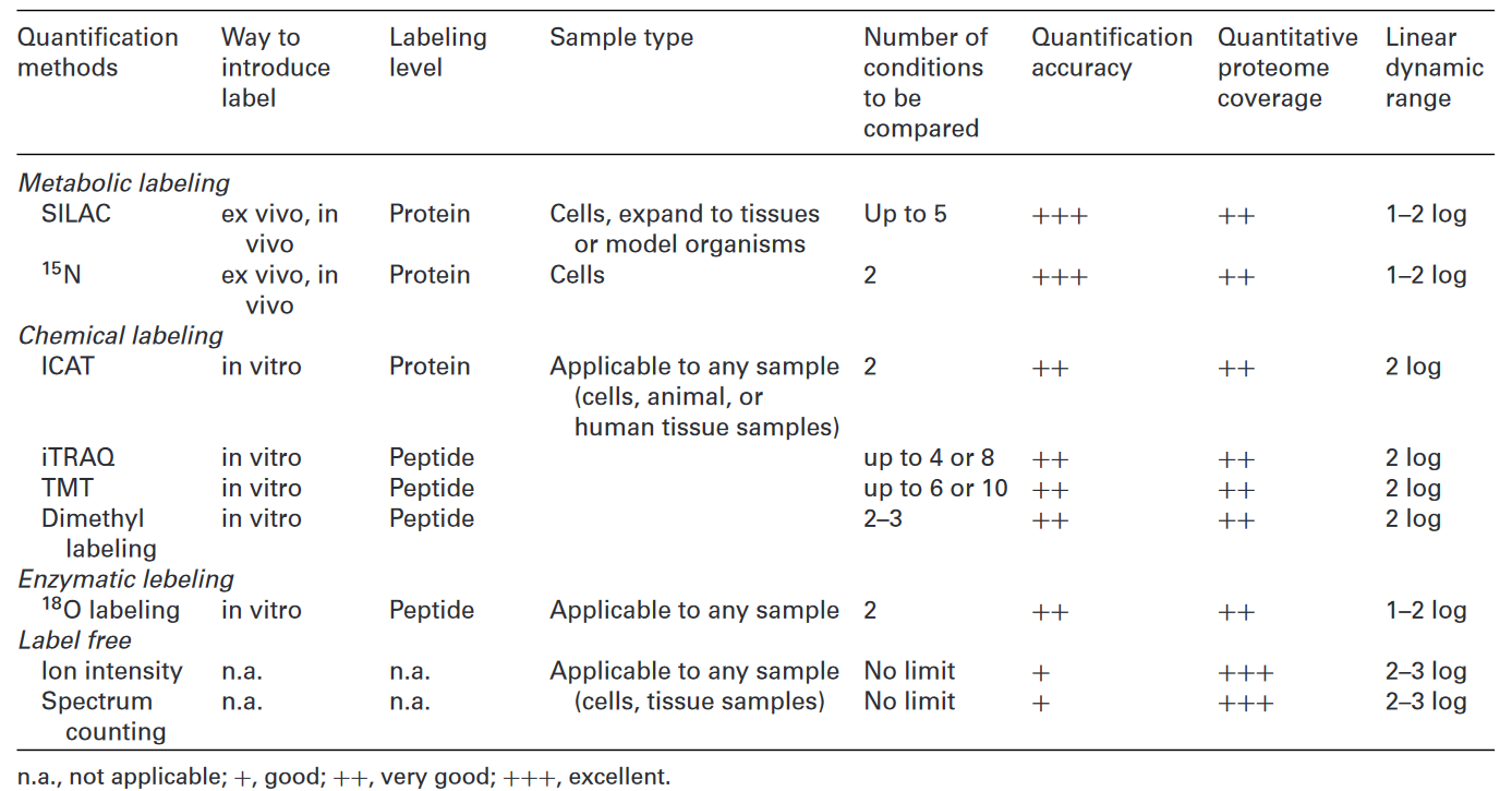 quantitative-proteomics-service1.PNG