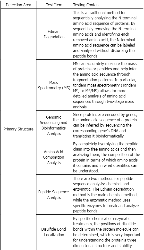 recombinant-protein-drug-analysis2.png