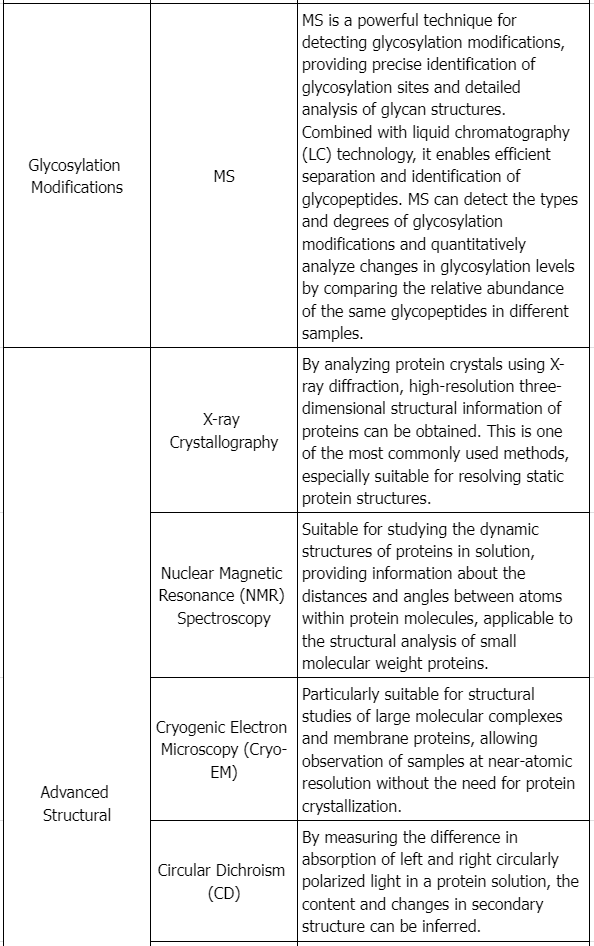 recombinant-protein-drug-analysis3.png