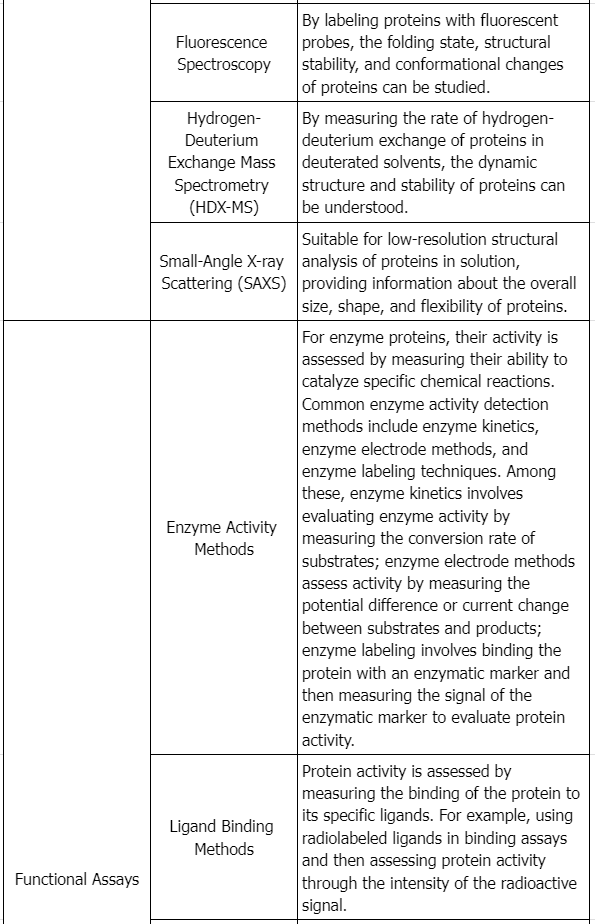 recombinant-protein-drug-analysis4.png