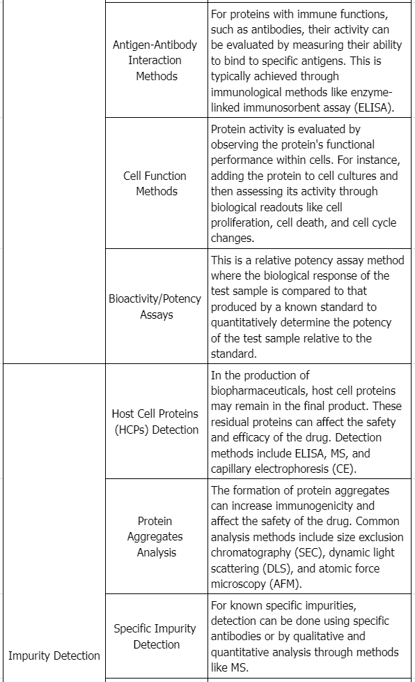 recombinant-protein-drug-analysis5.png