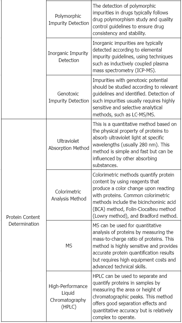 recombinant-protein-drug-analysis6.png