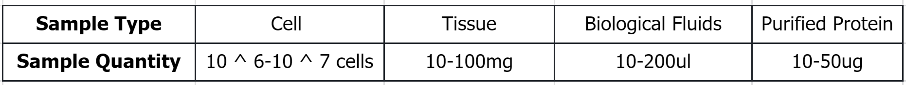 relative-quantification-of-proteins1.png