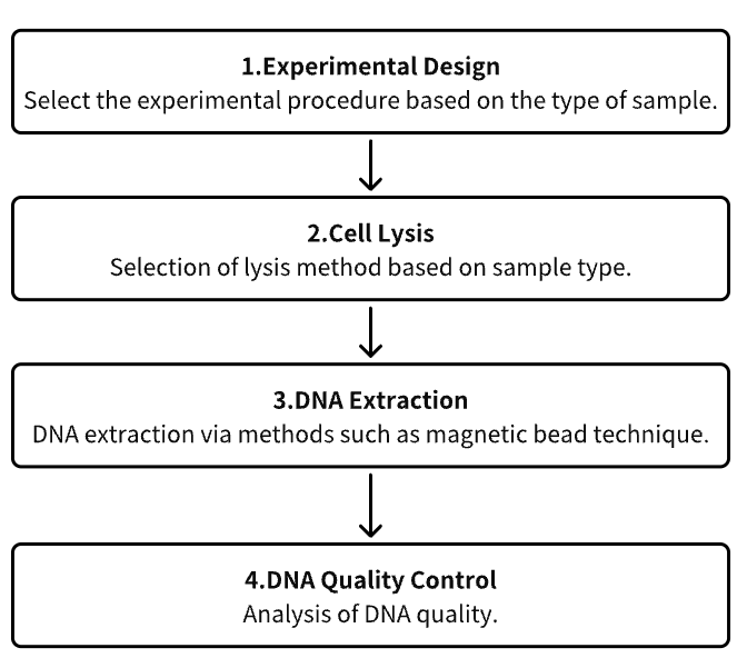 sample-preparation-kit3.png