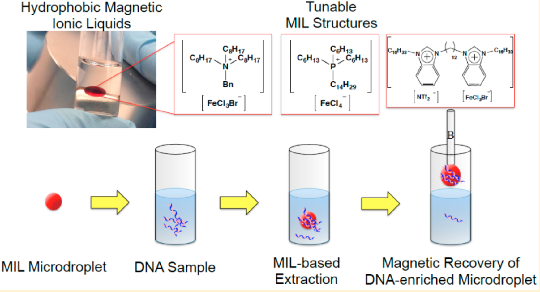 sample-preparation-kit5.png