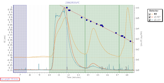 sec-mals-molecular-weight-assay3.png