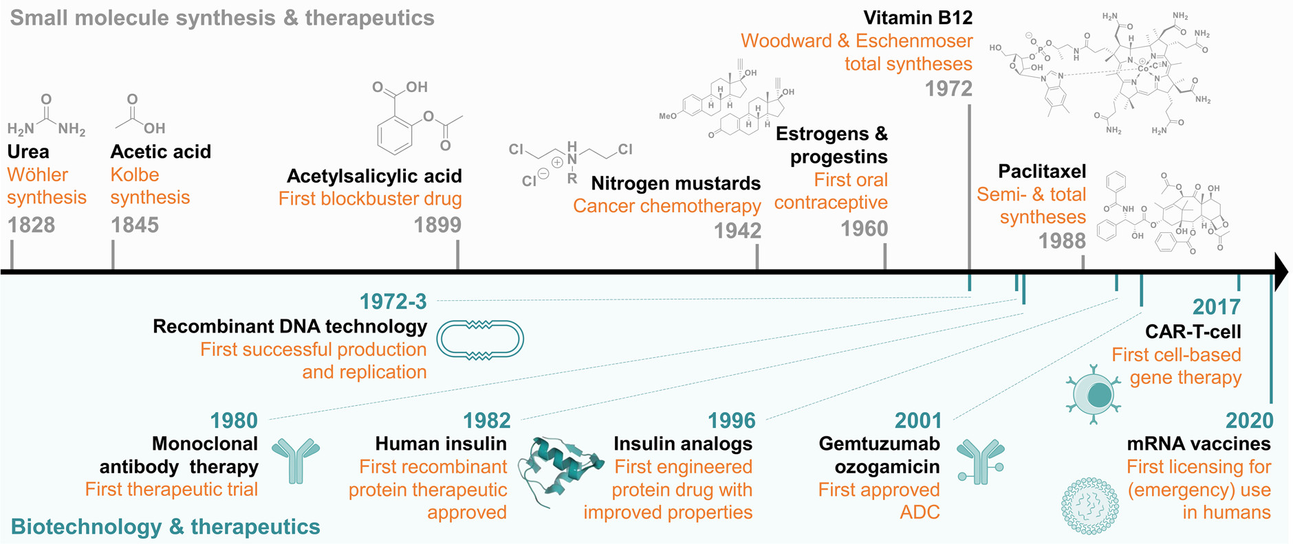 small-molecule-actives-identification-and-quantification1.jpg