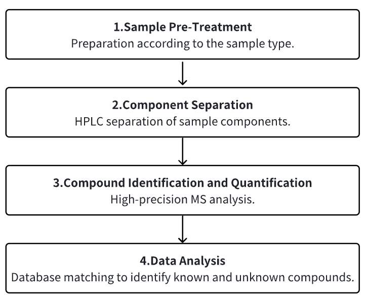 small-molecule-actives-identification-and-quantification4.png