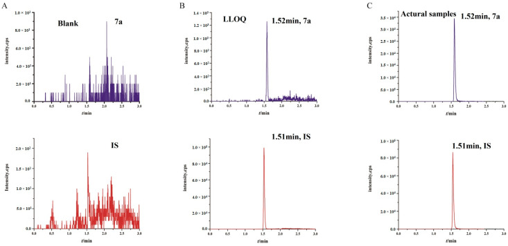 small-molecule-actives-identification-and-quantification5.jpg