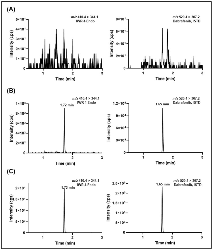 small-molecule-actives-identification-and-quantification7.jpg