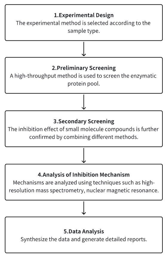 small-molecule-drug-screening-enzymes7.png