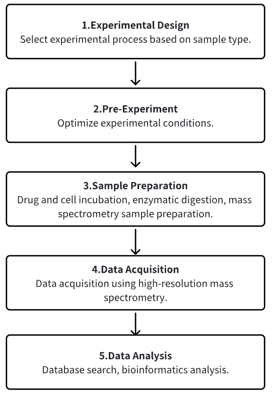 stability-of-proteins-from-rates-of-oxidation-sprox5.png