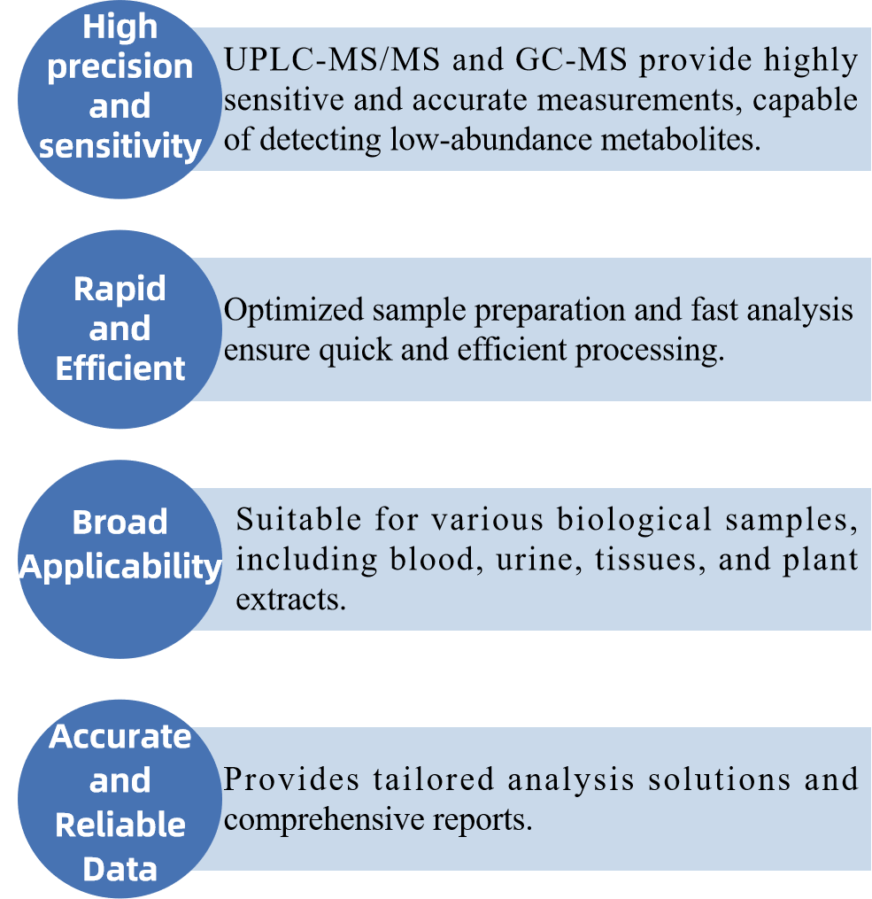 targeted-metabolomics-analysis2.png