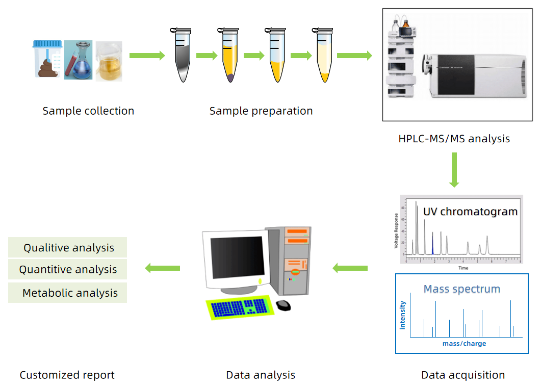 thiols-analysis1.PNG