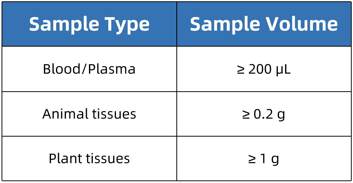 threonine-analysis-service4.png