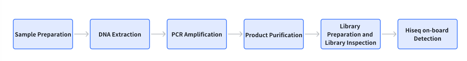 total-length-sequencing1.png