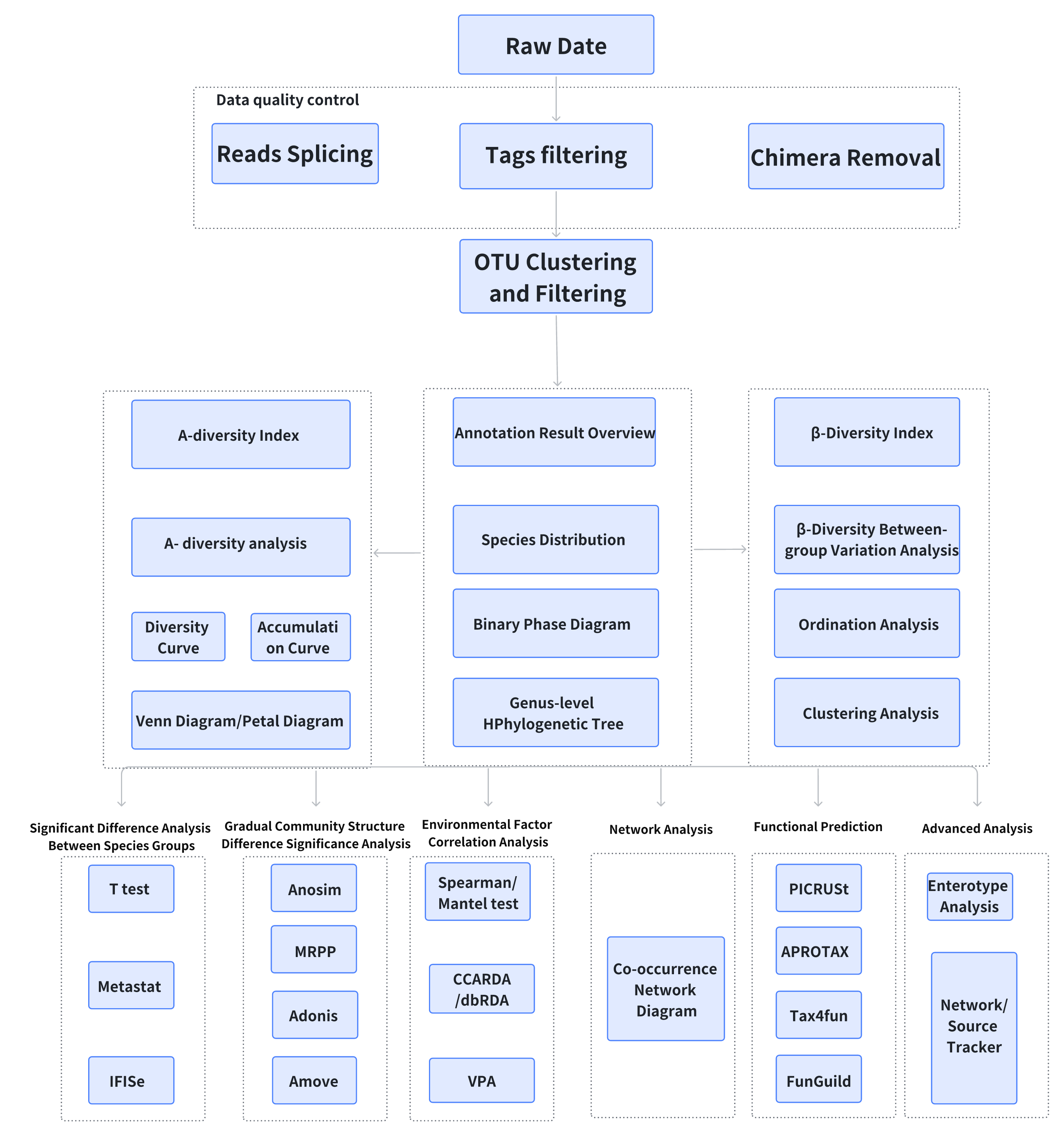 total-length-sequencing2.png