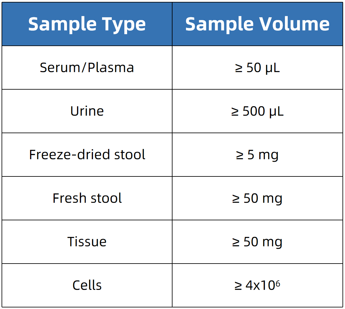 tyrosine-analysis-service4.png