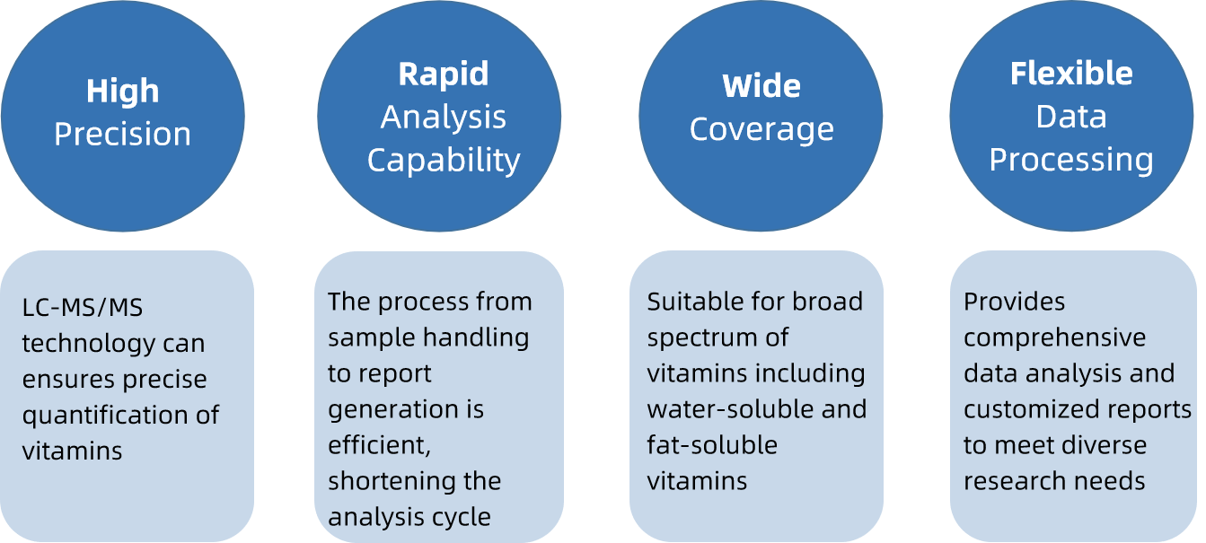 vitamins-quantitative-analysis-service2.png