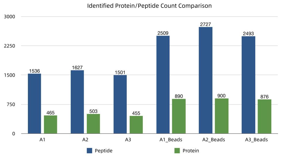 abundant-serum-protein-depletion-kit